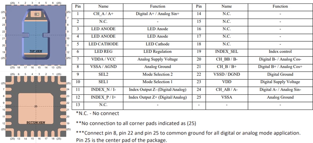 位置电路 - Broadcom AEDR-98x0反射式增量编码器