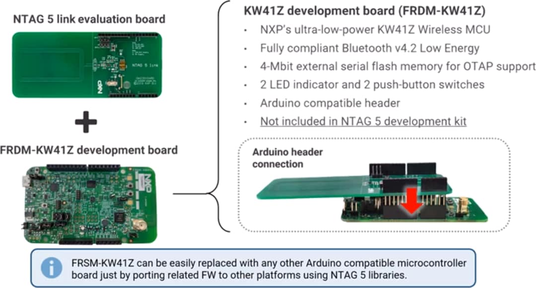 NXP Semiconductors OM2NTP5332 NTAG® 5链路/开关开发套件