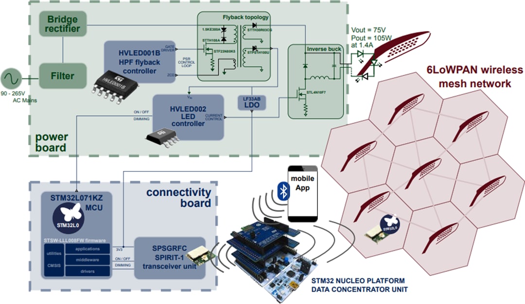 应用电路图 - STMicroelectronics STEVAL-LLL008V1 LED驱动器参考设计