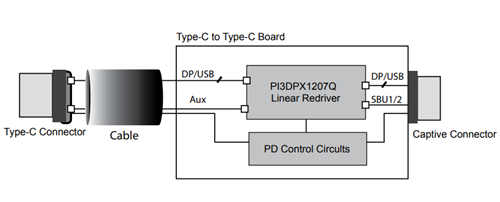 应用电路图 - Diodes Incorporated PI3DPX1207Q线性转接驱动器