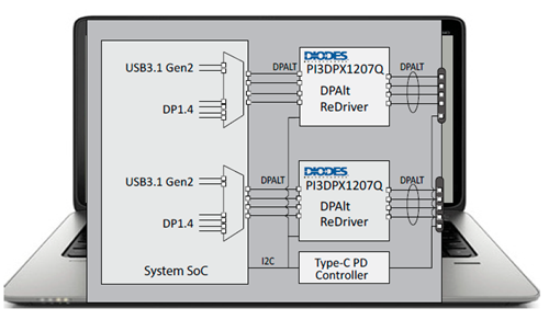 Diodes Incorporated PI3DPX1207Q线性转接驱动器