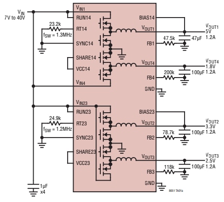 应用电路图 - Analog Devices Inc. LTM8051四通道40Vɪⲛ  µModule®稳压器