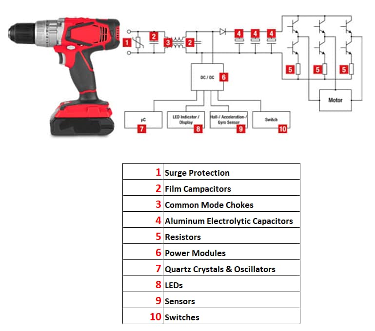Würth Elektronik 直流电动工具用元件