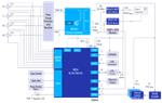 Renesas Electronics 绿色三相智能电表解决方案