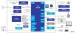 Renesas Electronics 基于Mbed™的图像处理解决方案