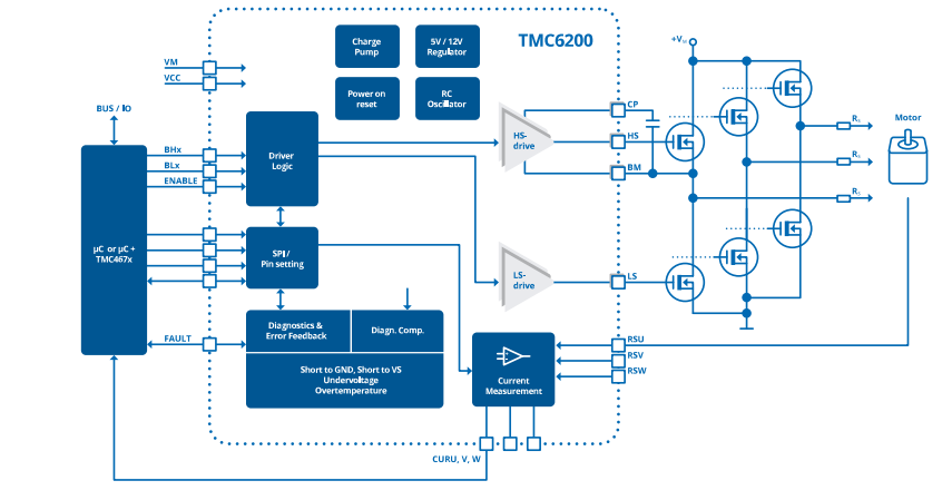 框图 - Analog Devices / Maxim Integrated TMC6200 3半桥式栅极驱动器
