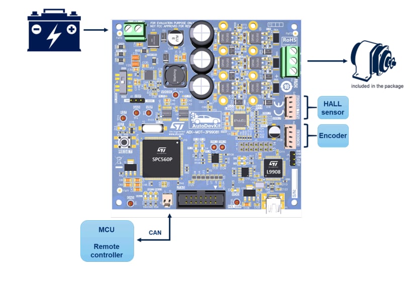 框图 - STMicroelectronics AEK-MOT-3P9908M评估板
