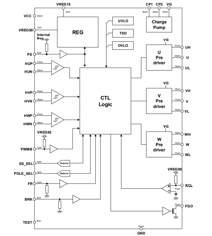 框图 - ROHM Semiconductor BM62300 MUV三相无刷电机前置驱动器