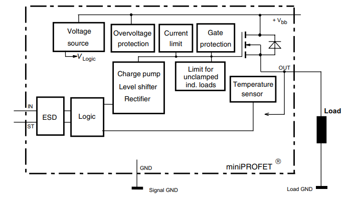 框图 - Infineon Technologies BTS452R和BTS462T智能高侧电源开关