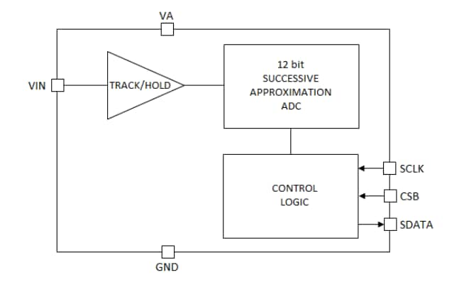 框图 - ROHM Semiconductor BU79100G-LA逐次逼近型模数转换器