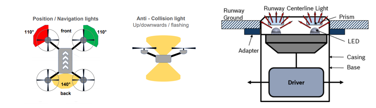 框图 - ams OSRAM OSLON®信号大功率信号传输LED 