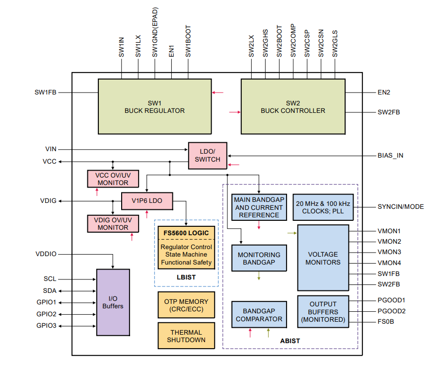 框图 - NXP Semiconductors i.MX 8M Nano UltraLite应用处理器