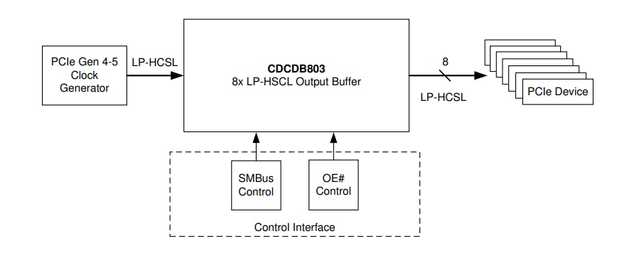 应用电路图 - Texas Instruments CDCDB803用于PCIe®第1代至第5代的8输出时钟缓冲器