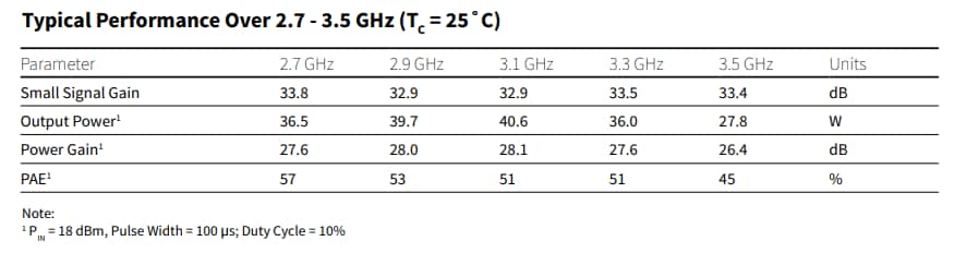 图表 - MACOM CMPA2735030S 30W GaN MMIC功率放大器