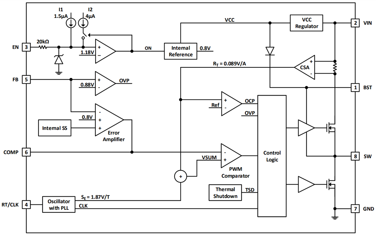 框图 - Diodes Incorporated AP64100Q同步降压转换器