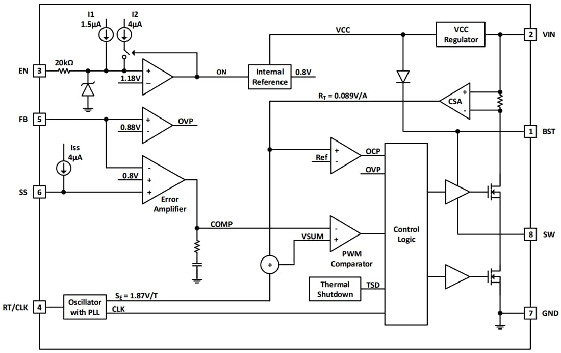 框图 - Diodes Incorporated AP64102Q同步降压转换器