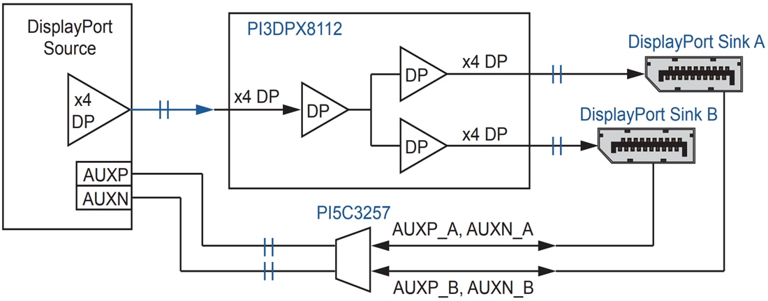 应用电路图 - Diodes Incorporated PI3DPX8112 1转2有源多路复用器线性ReDriver™