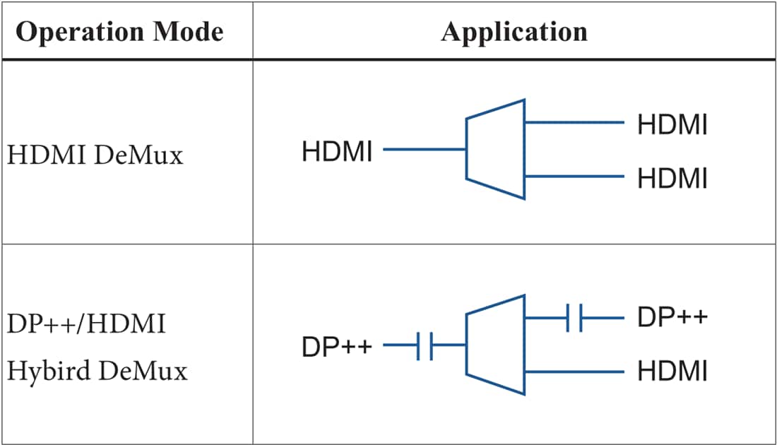 应用电路图 - Diodes Incorporated PI3DPX8112 1转2有源解复用器线性ReDriver™