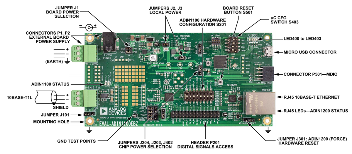 Analog Devices Inc. EVAL-ADIN1100评估板