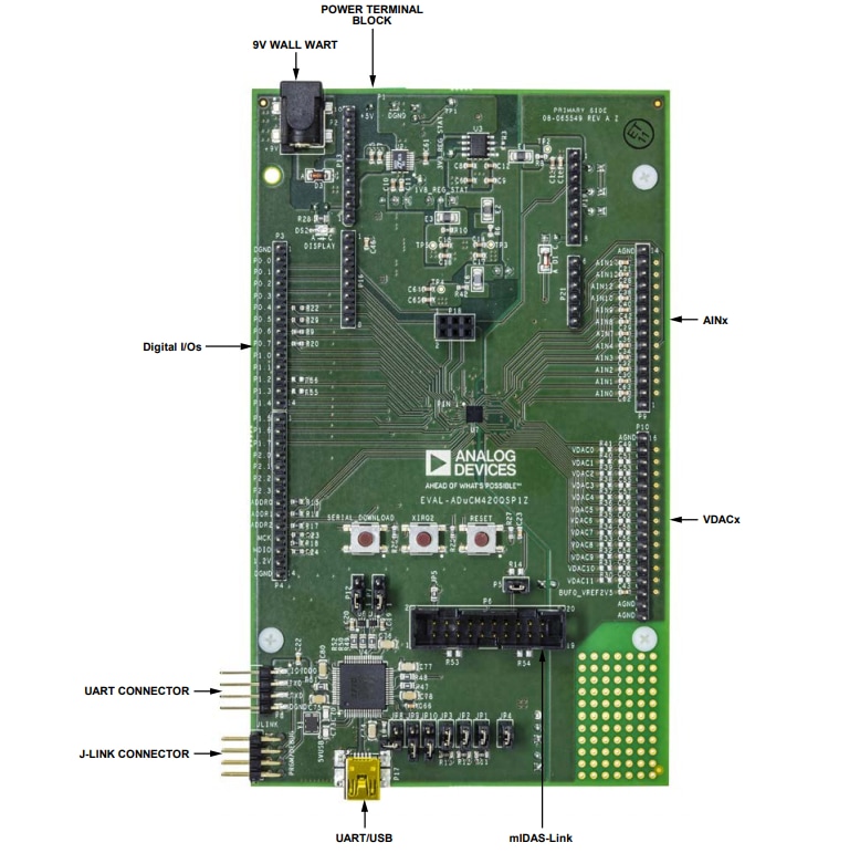 Analog Devices Inc. ADuCM420开发系统