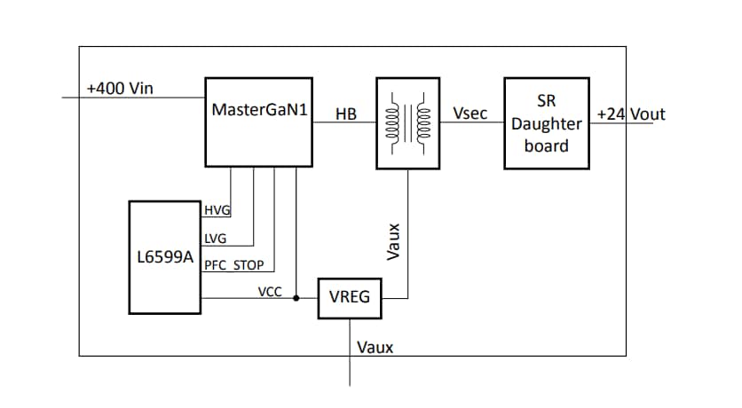 框图 - STMicroelectronics EVLMG1-250WLLC演示板