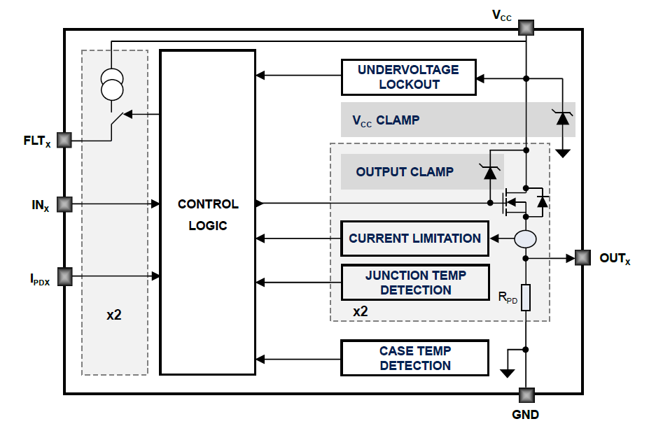 框图 - STMicroelectronics IPS2050H和IPS2050H-32开关