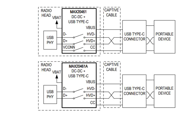 框图 - Analog Devices / Maxim Integrated MAX20461汽车降压转换器