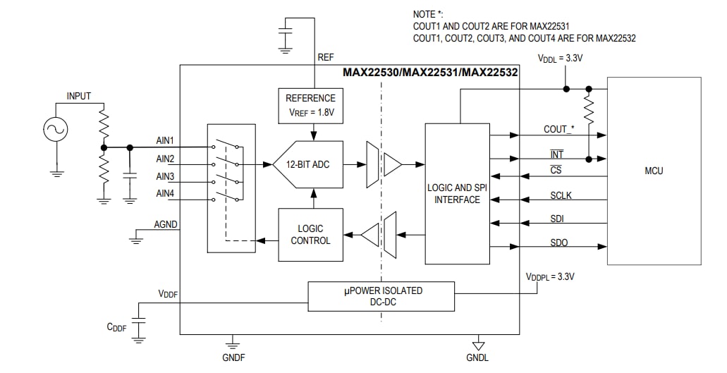 框图 - Analog Devices / Maxim Integrated MAX22530自供电隔离式ADC