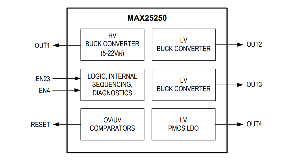 框图 - Analog Devices / Maxim Integrated MAX25250四输出Mini PMIC