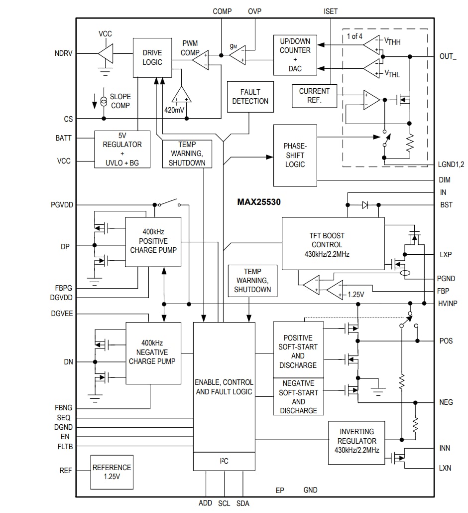 框图 - Analog Devices / Maxim Integrated MAX25530汽车级4通道背光驱动器