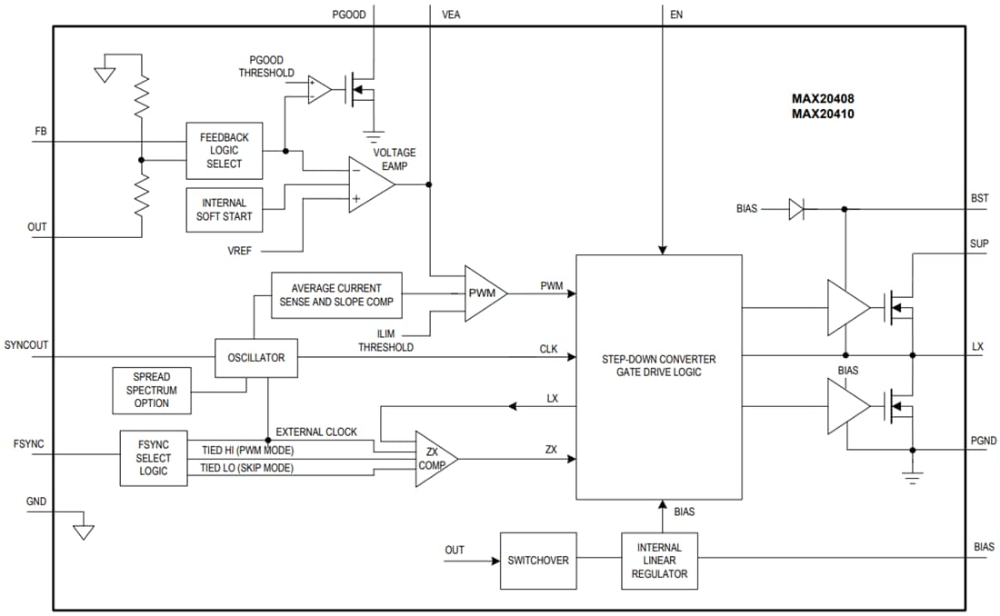 框图 - Analog Devices / Maxim Integrated MAX20408/MAX20410全集成降压转换器