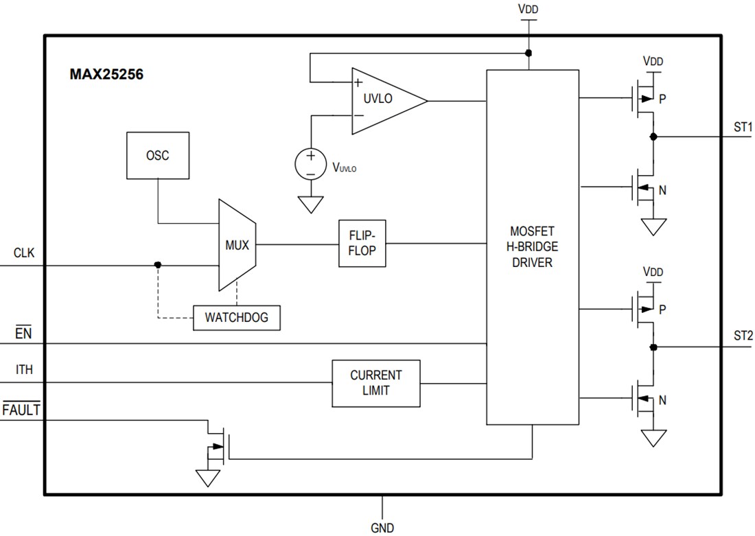 框图 - Analog Devices / Maxim Integrated MAX25256半桥变压器驱动器