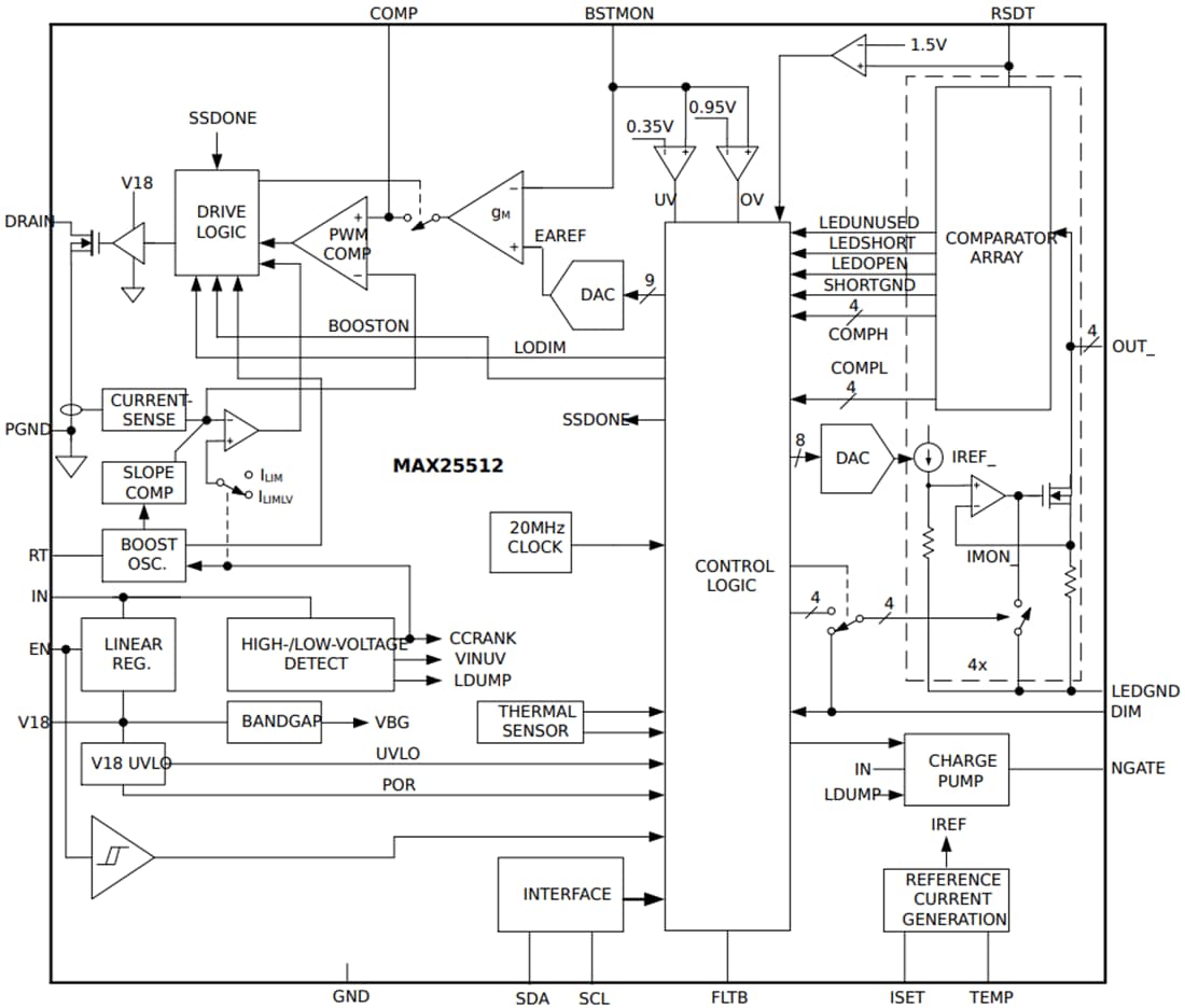 框图 - Analog Devices / Maxim Integrated MAX25512 4通道LED背光驱动器