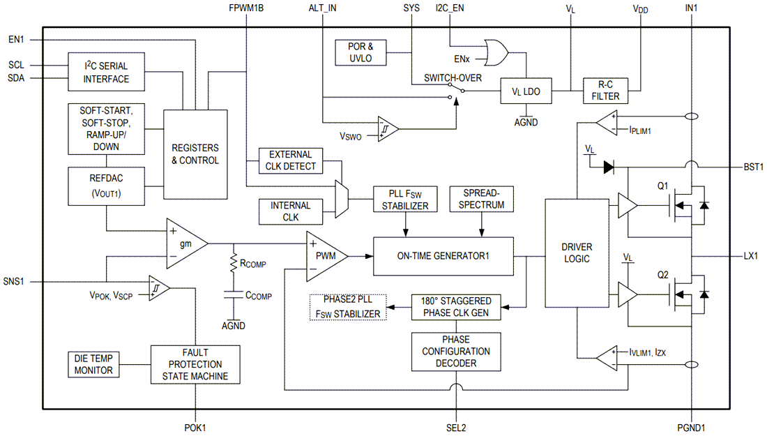 框图 - Analog Devices / Maxim Integrated MAX77540双相降压转换器