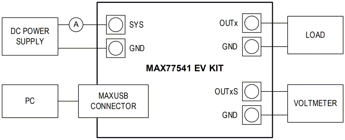机械图纸 - Analog Devices / Maxim Integrated MAX77541EVKIT转换器评估套件