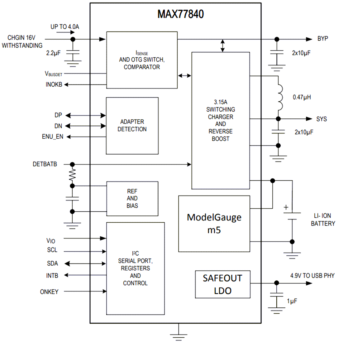 框图 - Analog Devices / Maxim Integrated MAX77840 3.15A开关模式充电器