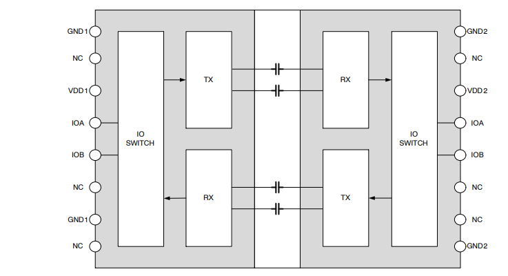 框图 - onsemi NCID (V) 双向陶瓷数字隔离器
