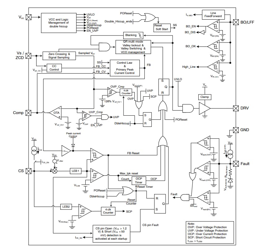 框图 - onsemi NCV1362汽车初级侧反激式控制器