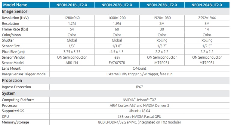 图表 - ADLINK Technology NEON-2000-JT2-X NVIDIA® AI智能相机