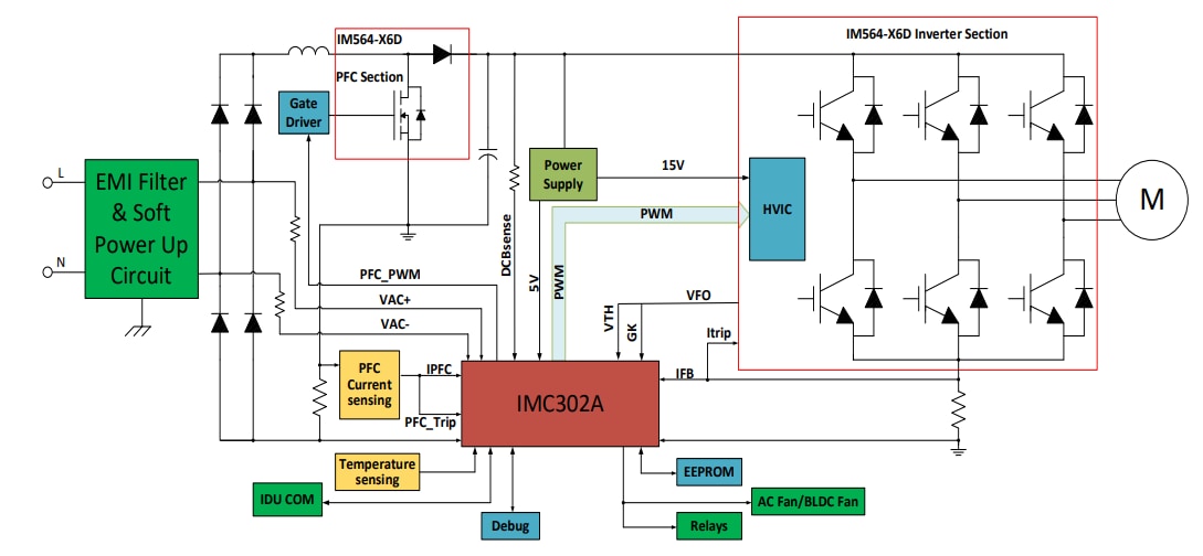 框图 - Infineon Technologies REF-AIRCON-C302A-IM564参考设计套件