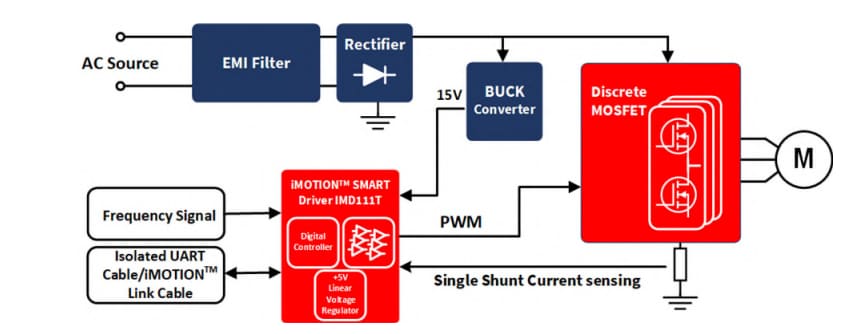 框图 - Infineon Technologies REF_Fridge_D111T_MOS参考设计套件
