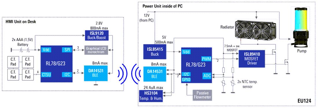 框图 - Renesas Electronics 遥控PC纯水冷却装置