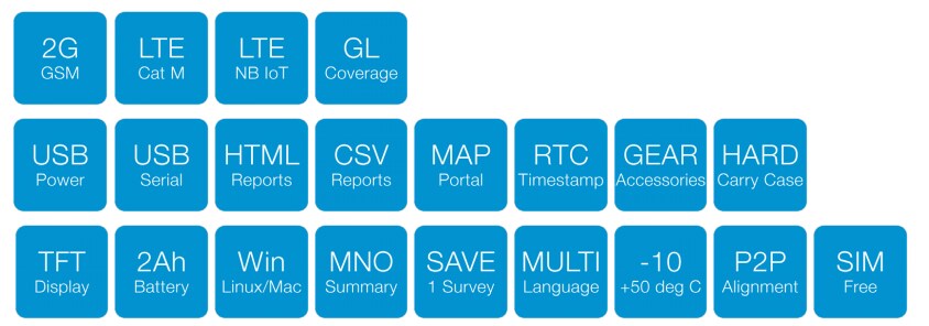 Chart - Siretta SNYPER-LTEM (GL) Single Survey LTE Cat M Analyzer