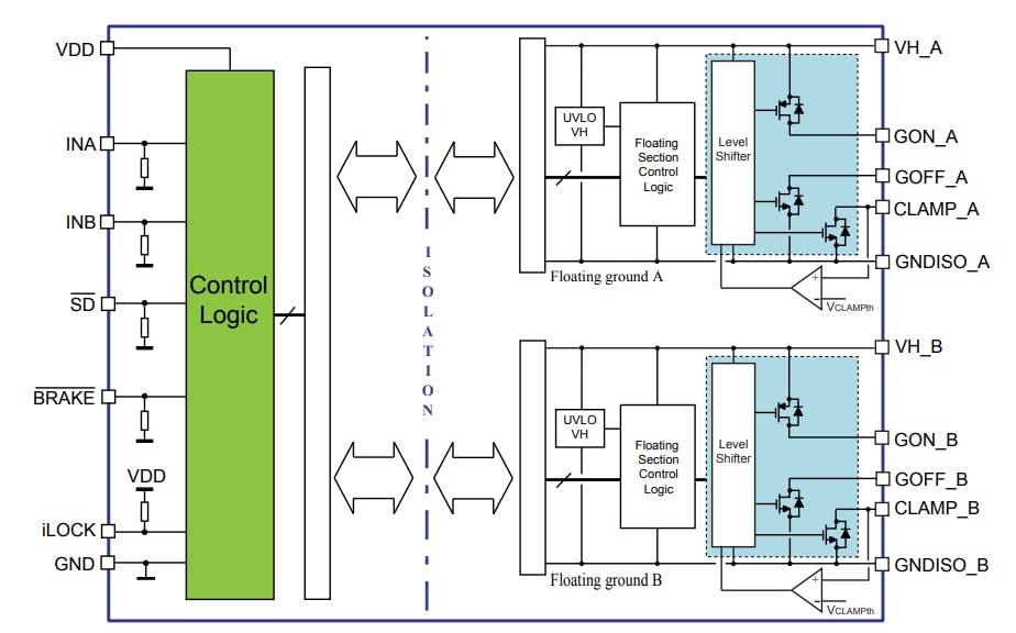 框图 - STMicroelectronics STGAP2HD电隔离4A双栅极驱动器