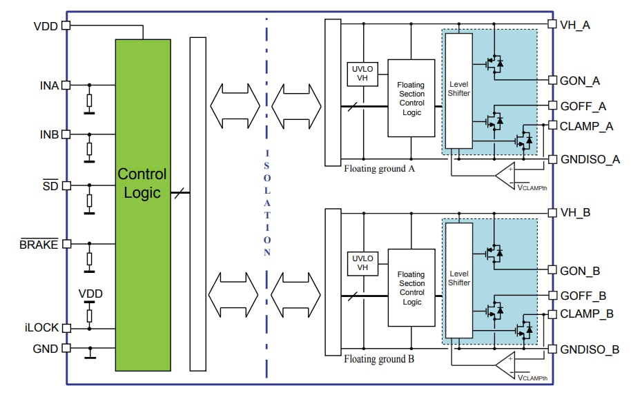 框图 - STMicroelectronics STGAP2SiCD电流隔离双栅极驱动器