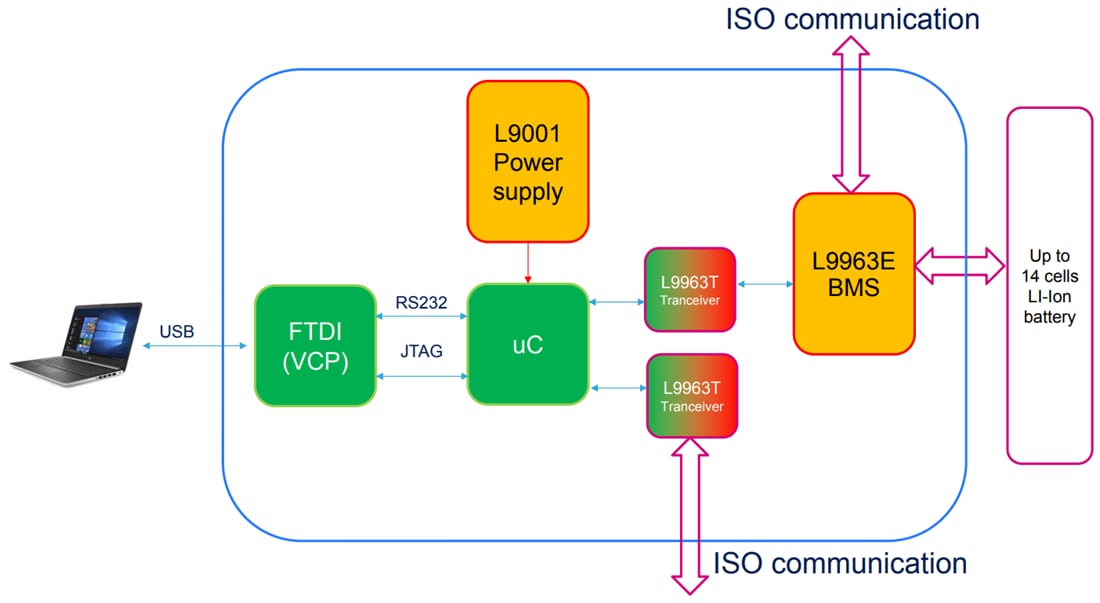 框图 - STMicroelectronics EVAL-L9963E-MCU BMS IC评估板