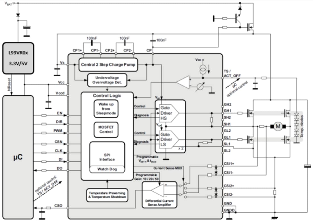 框图 - STMicroelectronics L99H02半桥栅极驱动器