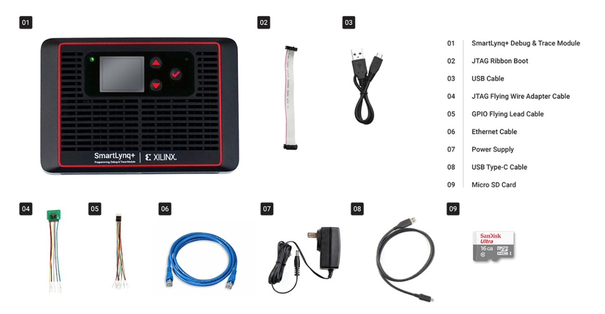 AMD / Xilinx SmartLynq+模块