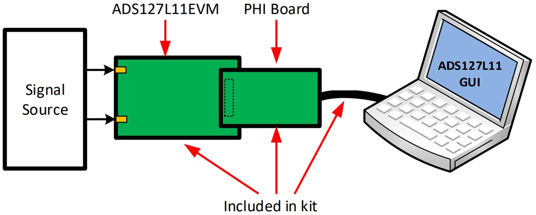机械图纸 - Texas Instruments ADS127L11EVM-PDK ADC评估模块 (EVM)