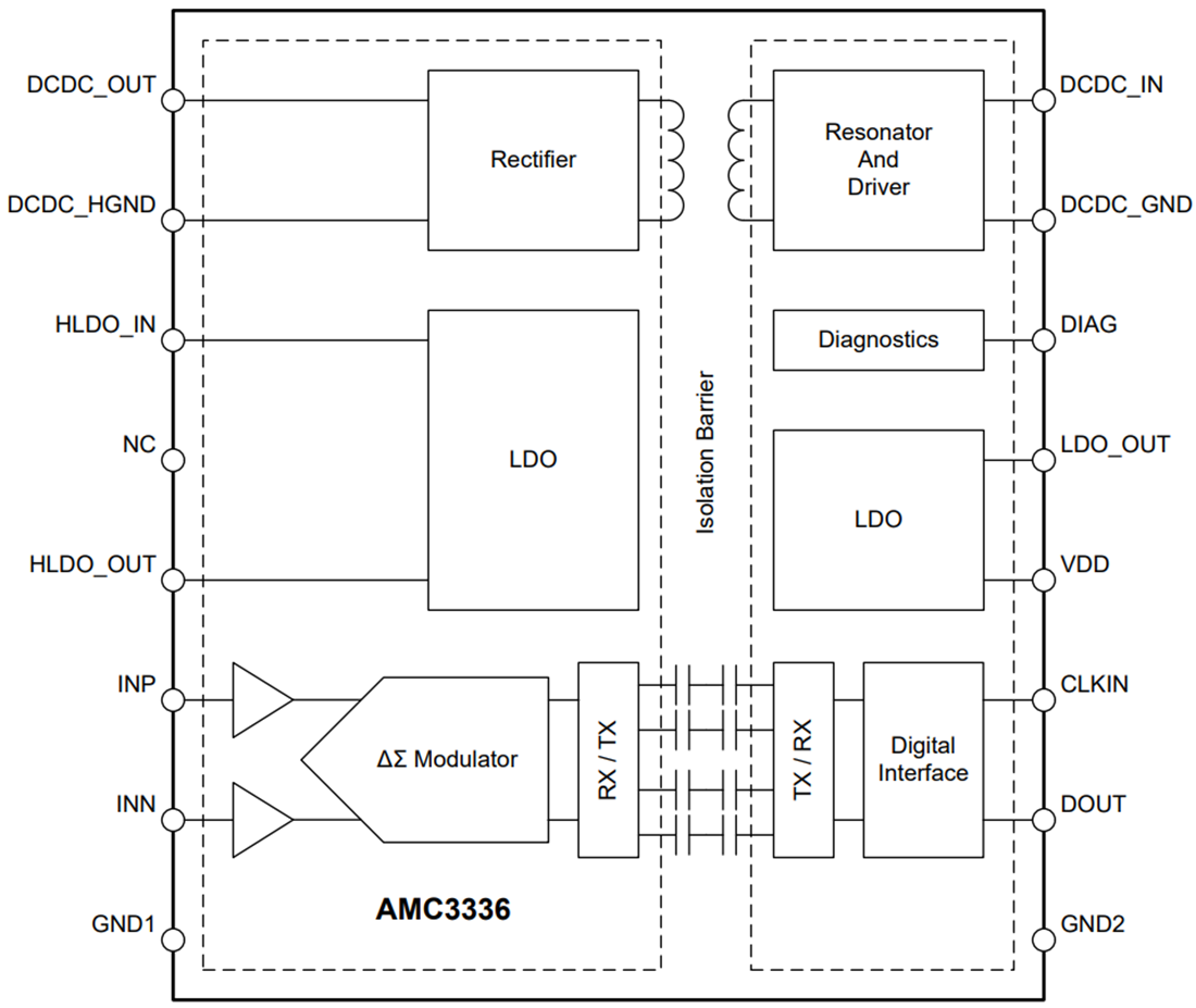 框图 - Texas Instruments AMC3336精密隔离式Δ-Σ调制器